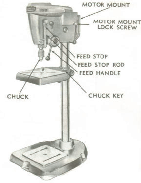 Craftsman Drill Press | Dales Shop