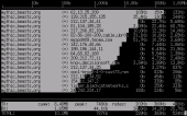 iftop_mini