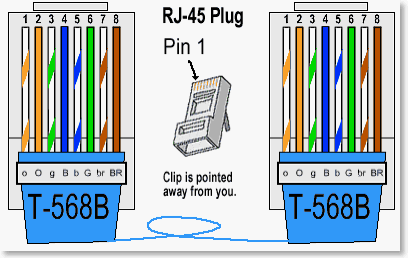 Cat5e Wiring Diagram on Re Wiring An Rj 45 Connector   What Tools     Tech Support Forum