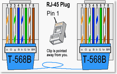 Quick and dirty way to ID unmarked network cables | KB9JJA