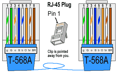 ethcable568a