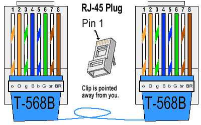 ethcable568b